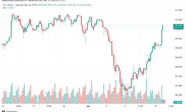 تحليل الدولار ين USDJPY - 1932024