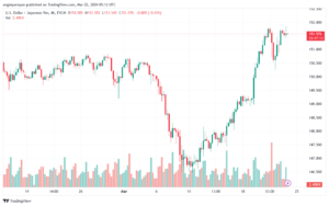 تحليل الدولار ين USDJPY - 2232024