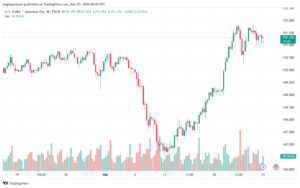 تحليل الدولار ين USDJPY - 2532024