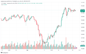 تحليل الدولار ين USDJPY - 2632024