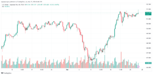تحليل الدولار ين USDJPY - 2732024