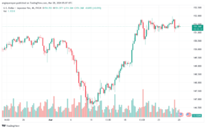 تحليل الدولار ين USDJPY - 2832024