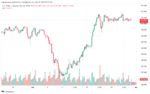 تحليل الدولار ين USDJPY - 2932024
