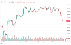 تحليل الدولار ين USDJPY - 732024