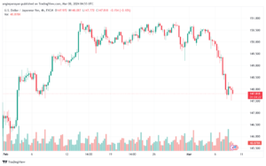 تحليل الدولار ين USDJPY - 832024