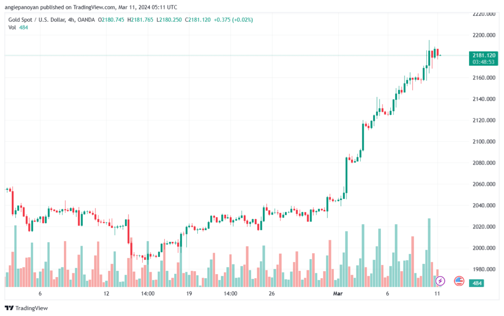 تحليل الذهب GOLD XAUUSD - 1132024