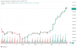 تحليل الذهب GOLD XAUUSD - 1132024