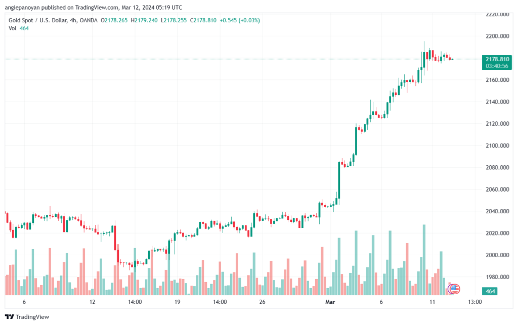 تحليل الذهب GOLD XAUUSD - 1232024