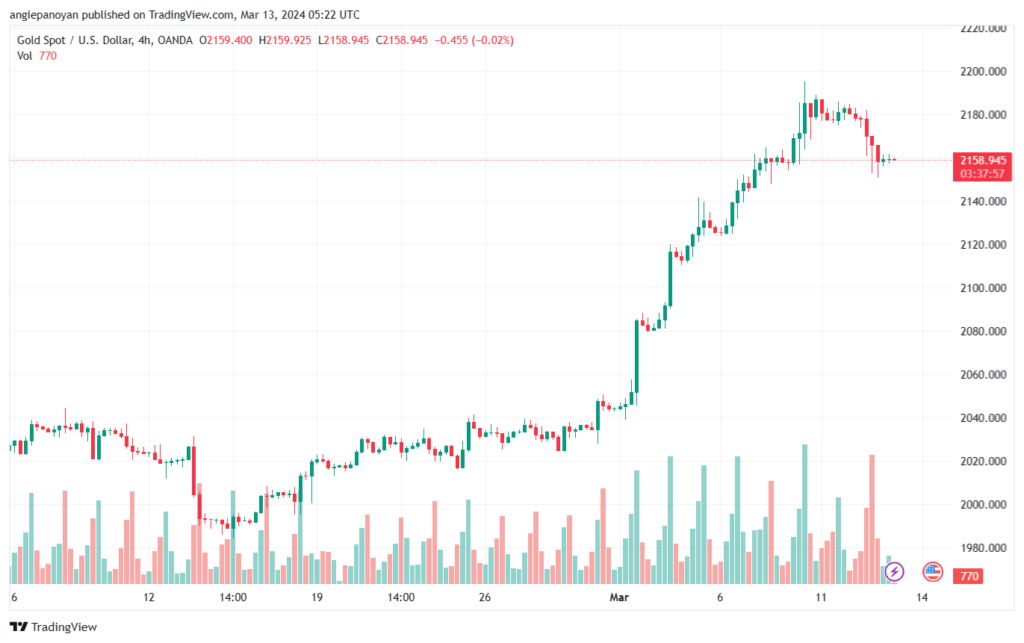 تحليل الذهب GOLD XAUUSD - 1332024