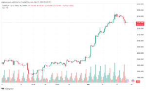 تحليل الذهب GOLD XAUUSD - 1332024