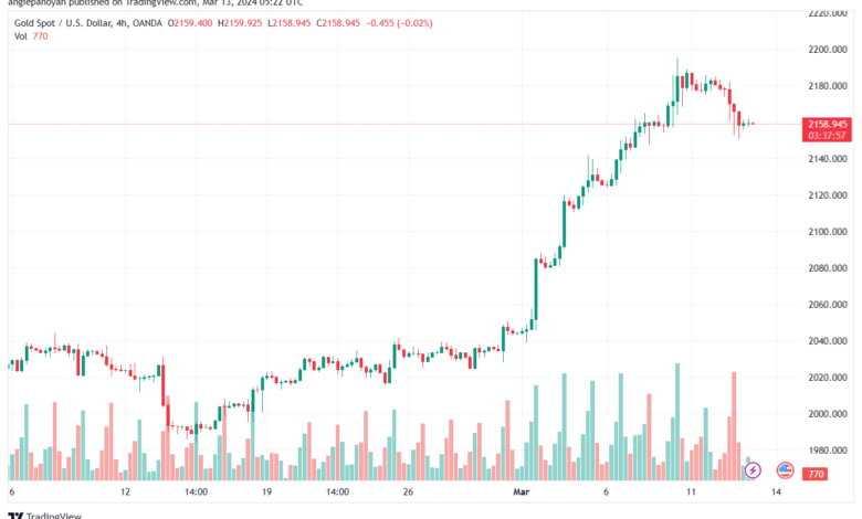 تحليل الذهب GOLD XAUUSD - 1332024