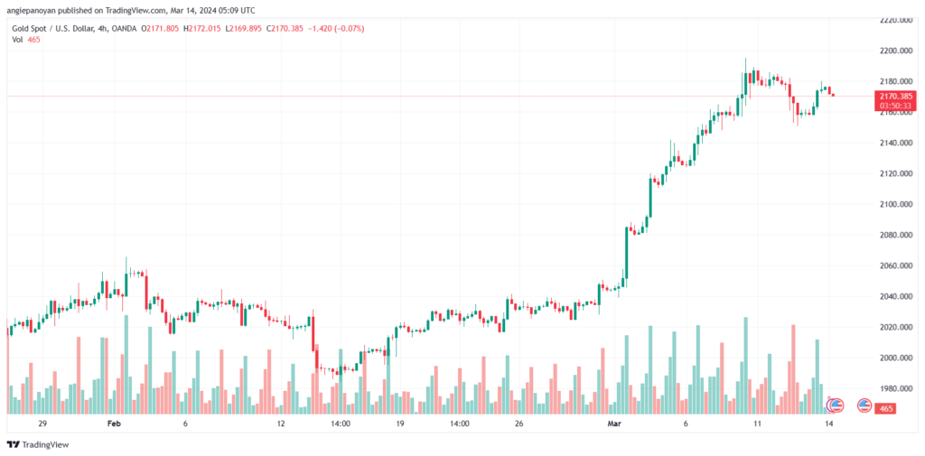 تحليل الذهب GOLD XAUUSD - 1432024