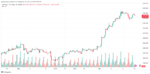 تحليل الذهب GOLD XAUUSD - 1432024
