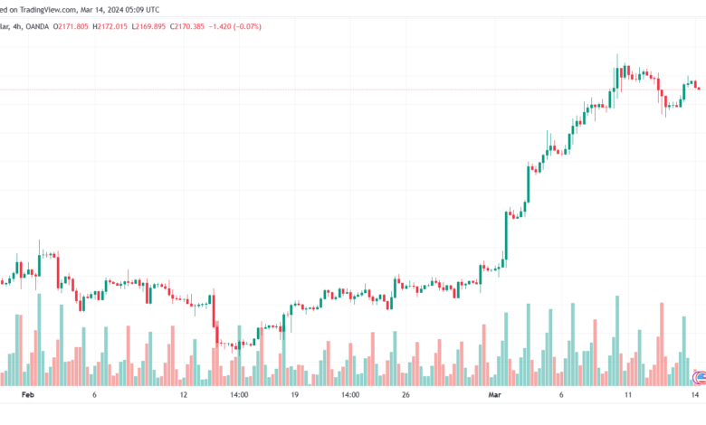 تحليل الذهب GOLD XAUUSD - 1432024