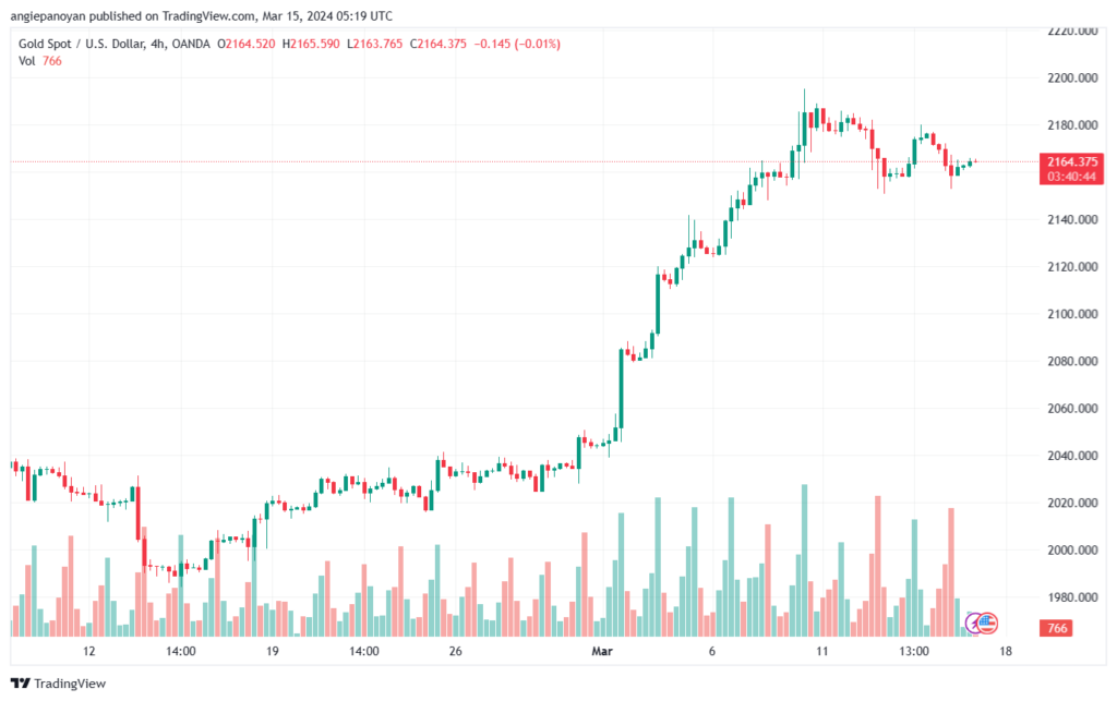 تحليل الذهب GOLD XAUUSD - 1532024