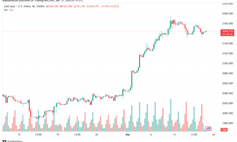 تحليل الذهب GOLD XAUUSD - 1532024