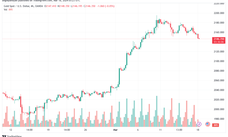 تحليل الذهب GOLD XAUUSD - 1832024