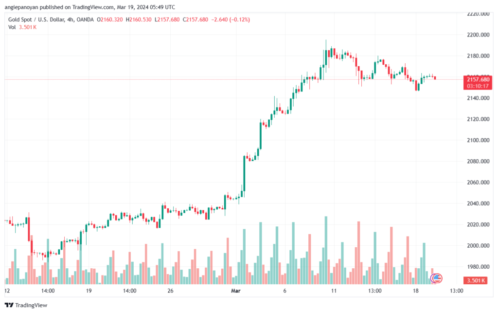تحليل الذهب GOLD XAUUSD - 1932024