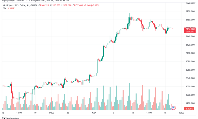 تحليل الذهب GOLD XAUUSD - 1932024