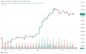 تحليل الذهب GOLD XAUUSD - 2032024