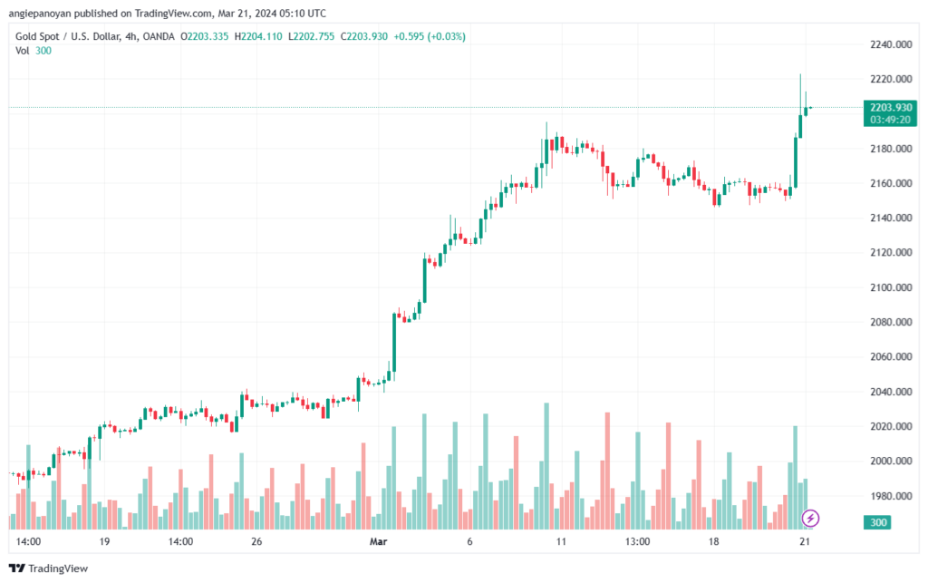 تحليل الذهب GOLD XAUUSD - 2132024