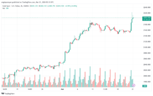 تحليل الذهب GOLD XAUUSD - 2132024