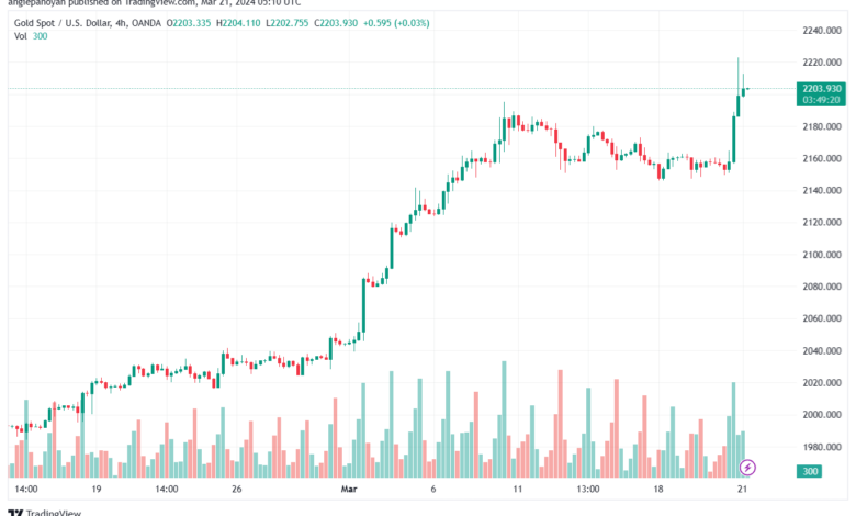 تحليل الذهب GOLD XAUUSD - 2132024