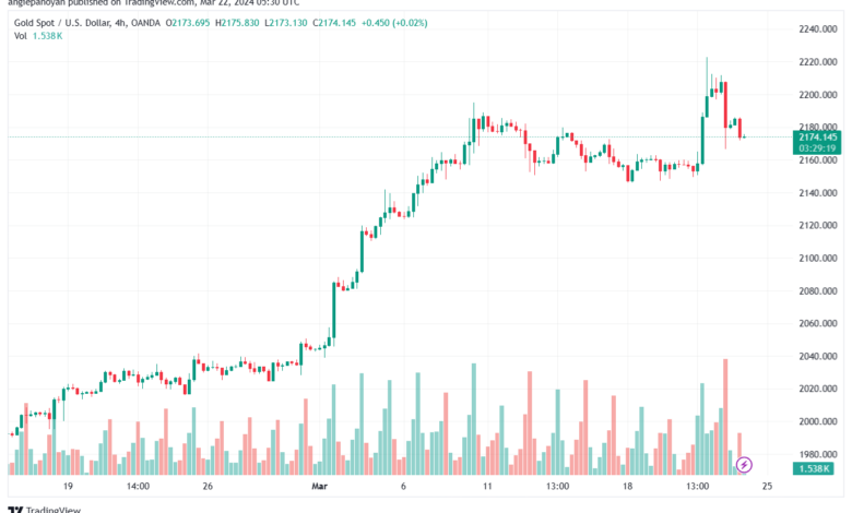 تحليل الذهب GOLD XAUUSD - 2232024