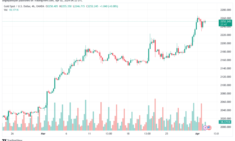 تحليل الذهب GOLD XAUUSD - 242024