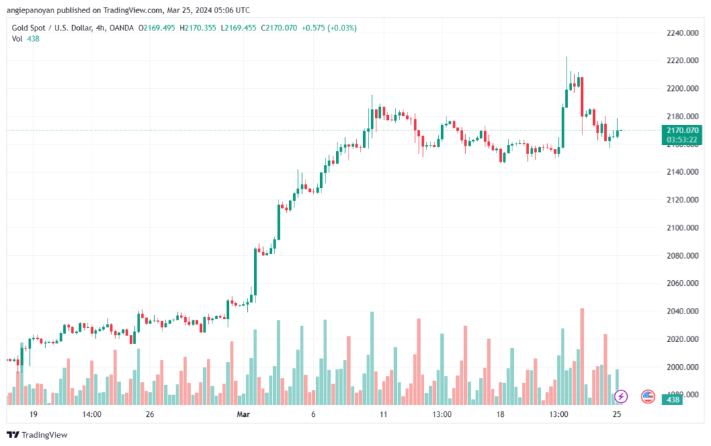 تحليل الذهب GOLD XAUUSD - 2532024