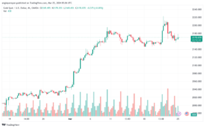 تحليل الذهب GOLD XAUUSD - 2532024