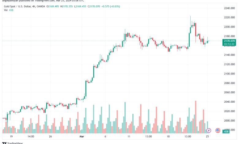 تحليل الذهب GOLD XAUUSD - 2532024