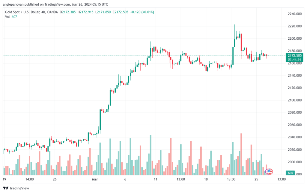 تحليل الذهب GOLD XAUUSD - 2632024