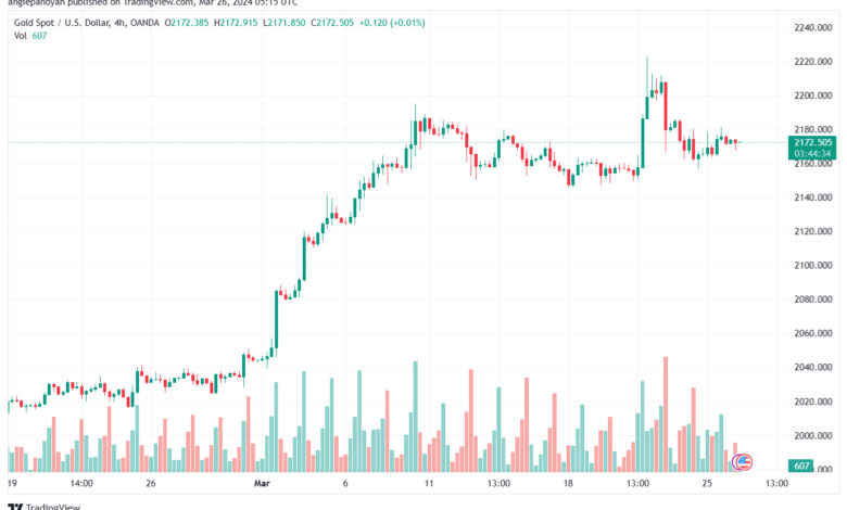 تحليل الذهب GOLD XAUUSD - 2632024