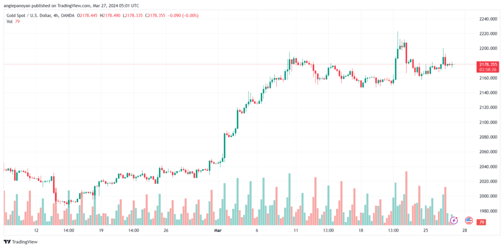 تحليل الذهب GOLD XAUUSD - 2732024