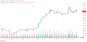 تحليل الذهب GOLD XAUUSD - 2732024