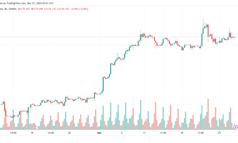 تحليل الذهب GOLD XAUUSD - 2732024