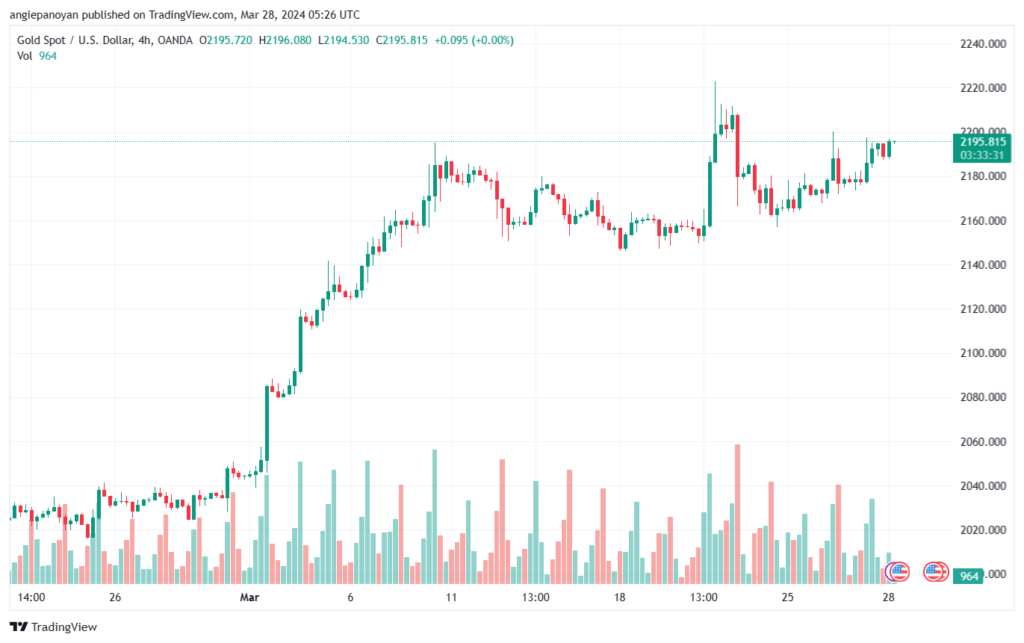 تحليل الذهب GOLD XAUUSD - 2832024