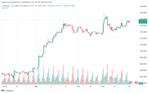 تحليل الذهب GOLD XAUUSD - 2832024
