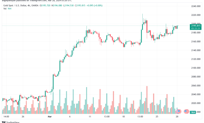 تحليل الذهب GOLD XAUUSD - 2832024