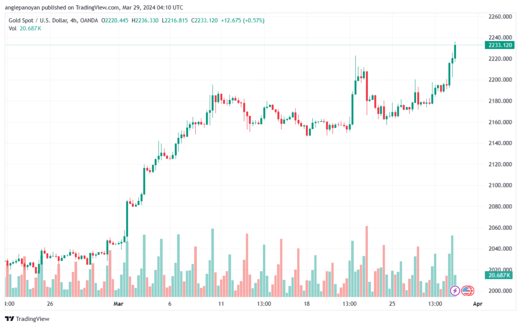 تحليل الذهب GOLD XAUUSD - 2932024