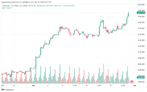تحليل الذهب GOLD XAUUSD - 2932024