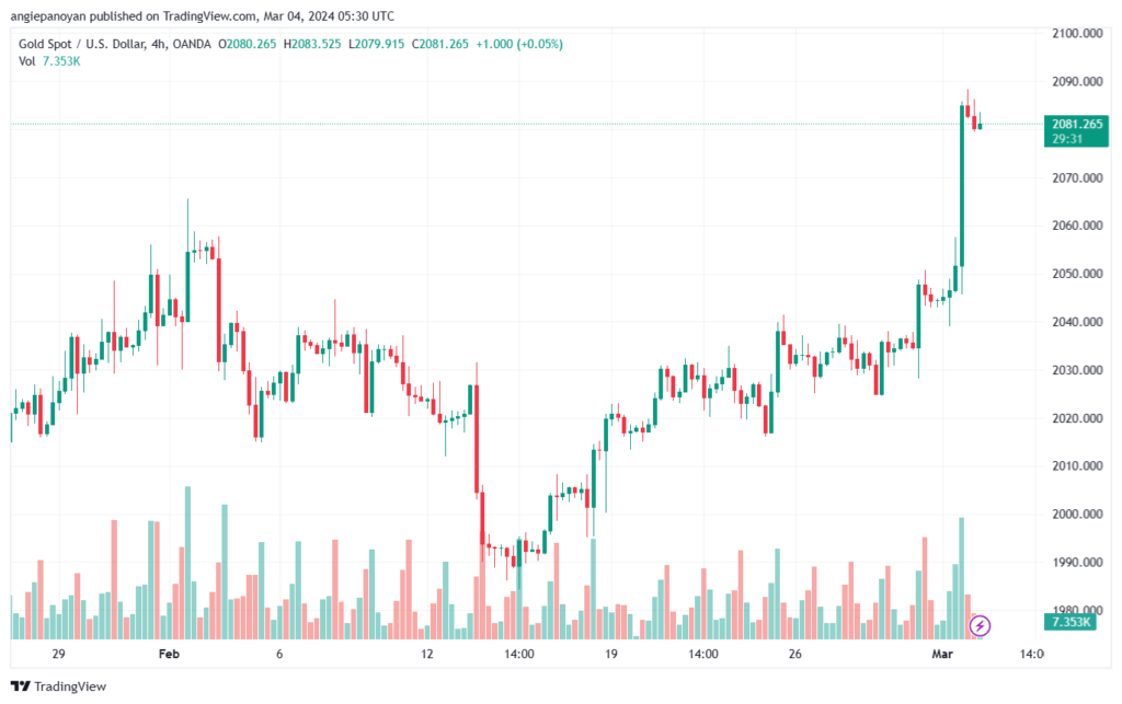 تحليل الذهب GOLD XAUUSD - 432024