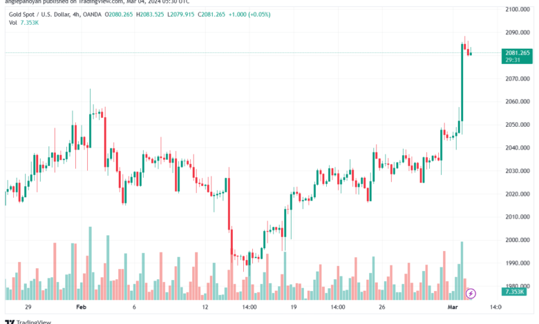 تحليل الذهب GOLD XAUUSD - 432024