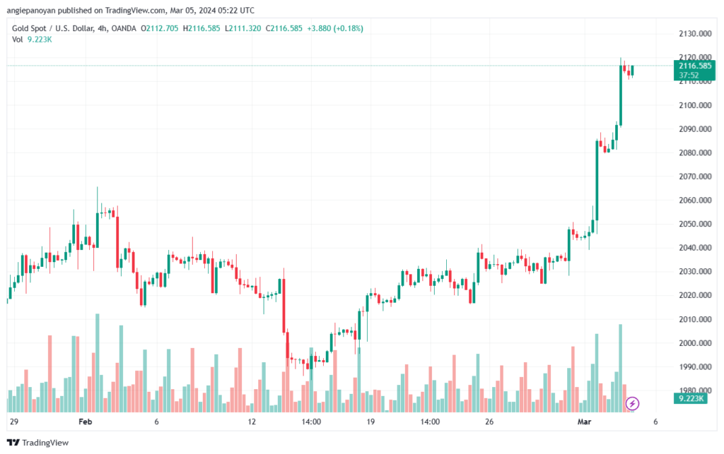 تحليل الذهب GOLD XAUUSD - 532024
