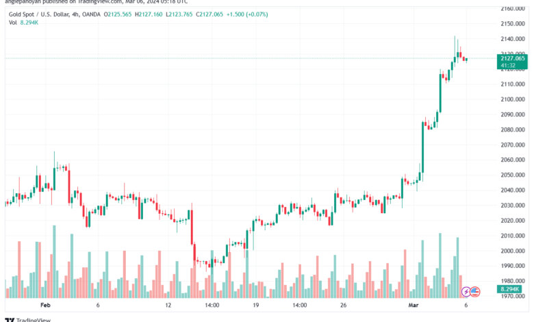 تحليل الذهب GOLD XAUUSD - 632024