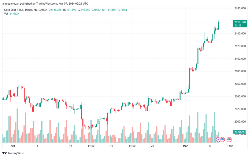 تحليل الذهب GOLD XAUUSD - 732024