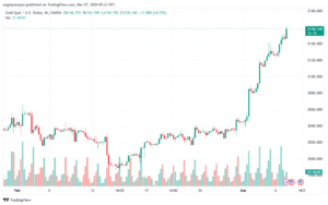 تحليل الذهب GOLD XAUUSD - 732024