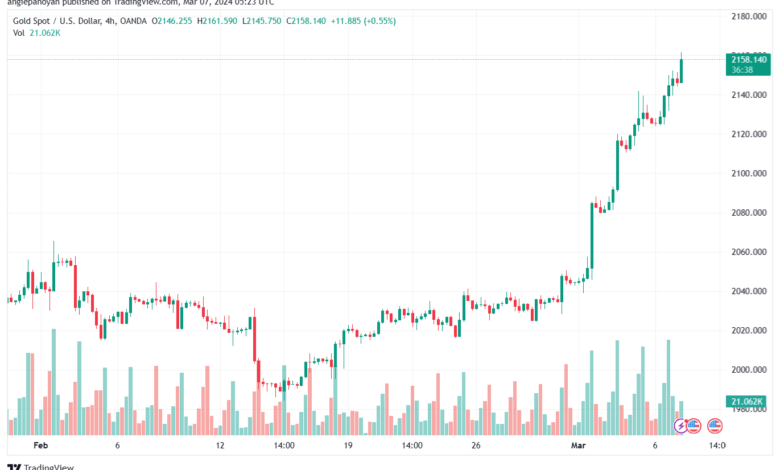 تحليل الذهب GOLD XAUUSD - 732024