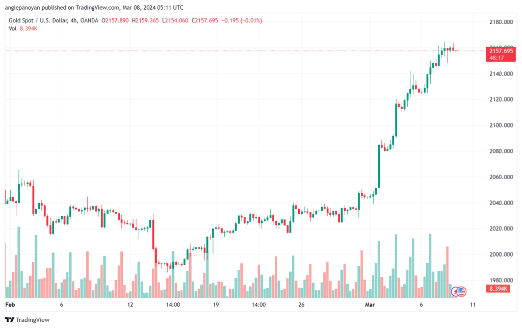 تحليل الذهب GOLD XAUUSD - 832024